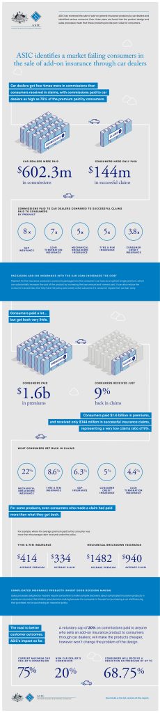 asic-addoninsurance_infographic-1