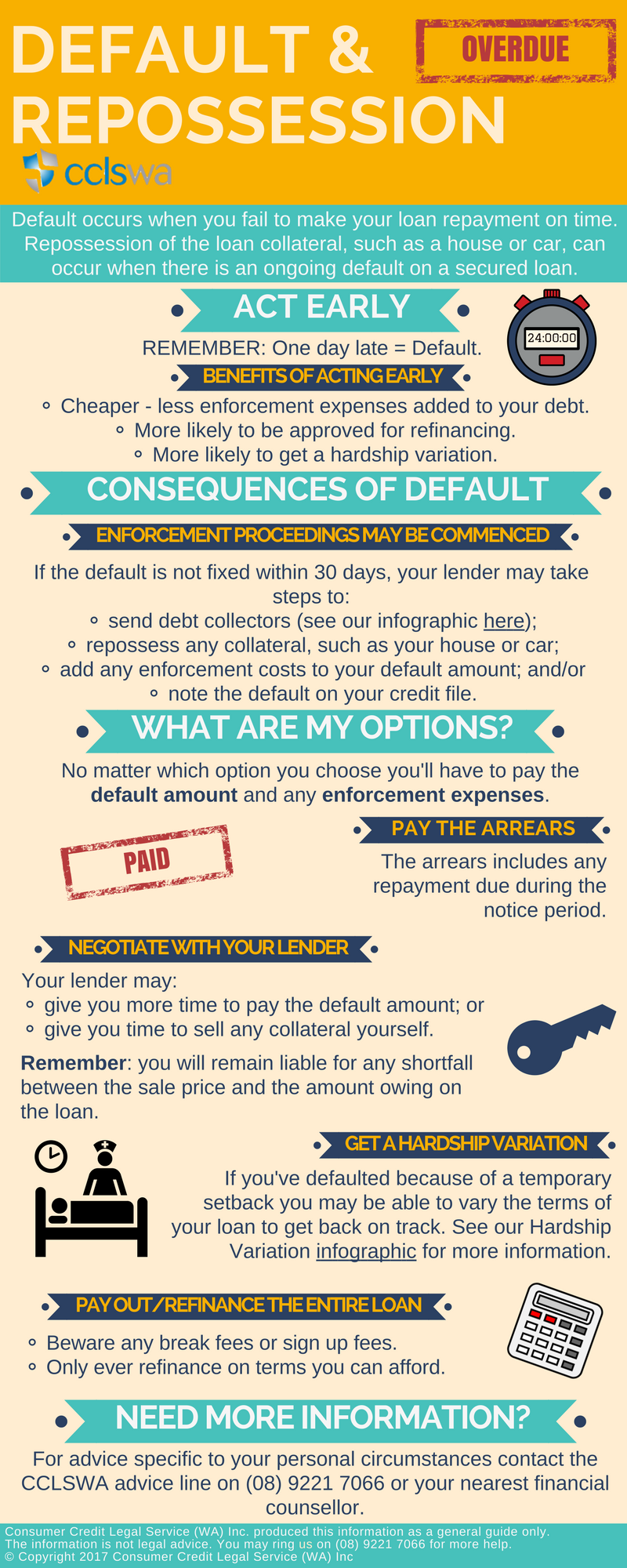 Default and Repossession Infographic