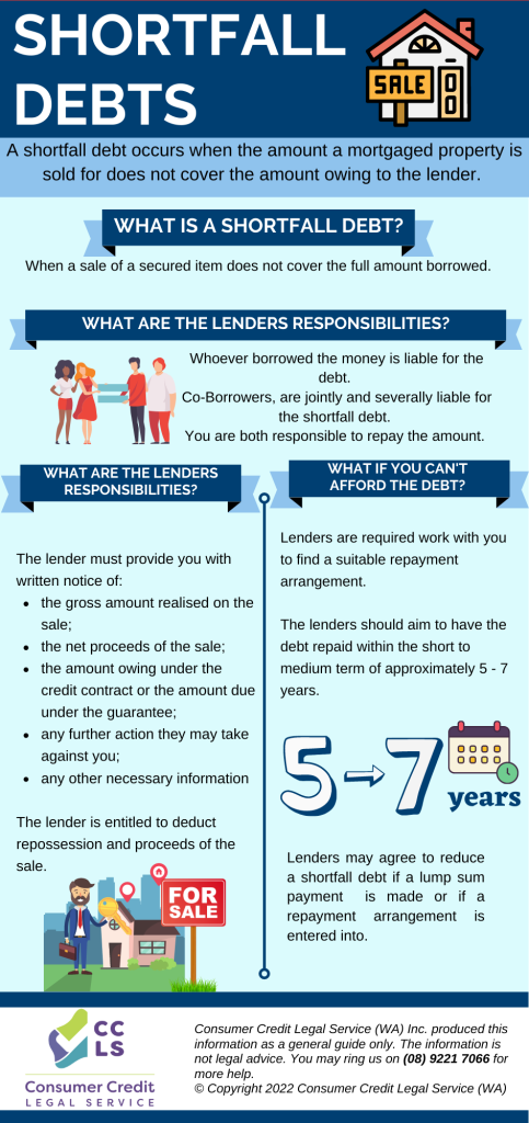 Infographics - Consumer Credit Legal Service